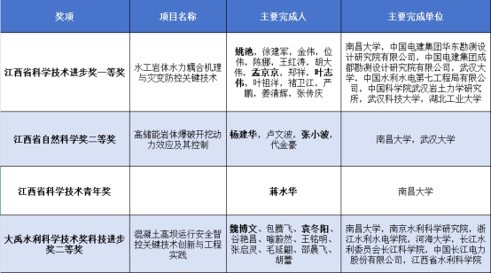 喜报！我院多项科研、教学成果斩获重要奖项